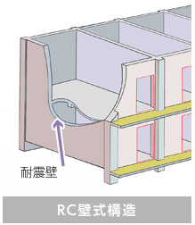RC壁式構造
