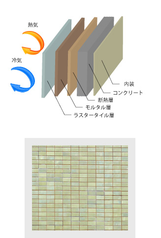 外断熱詳細